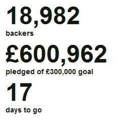 600 000 liber na Kickstarteru